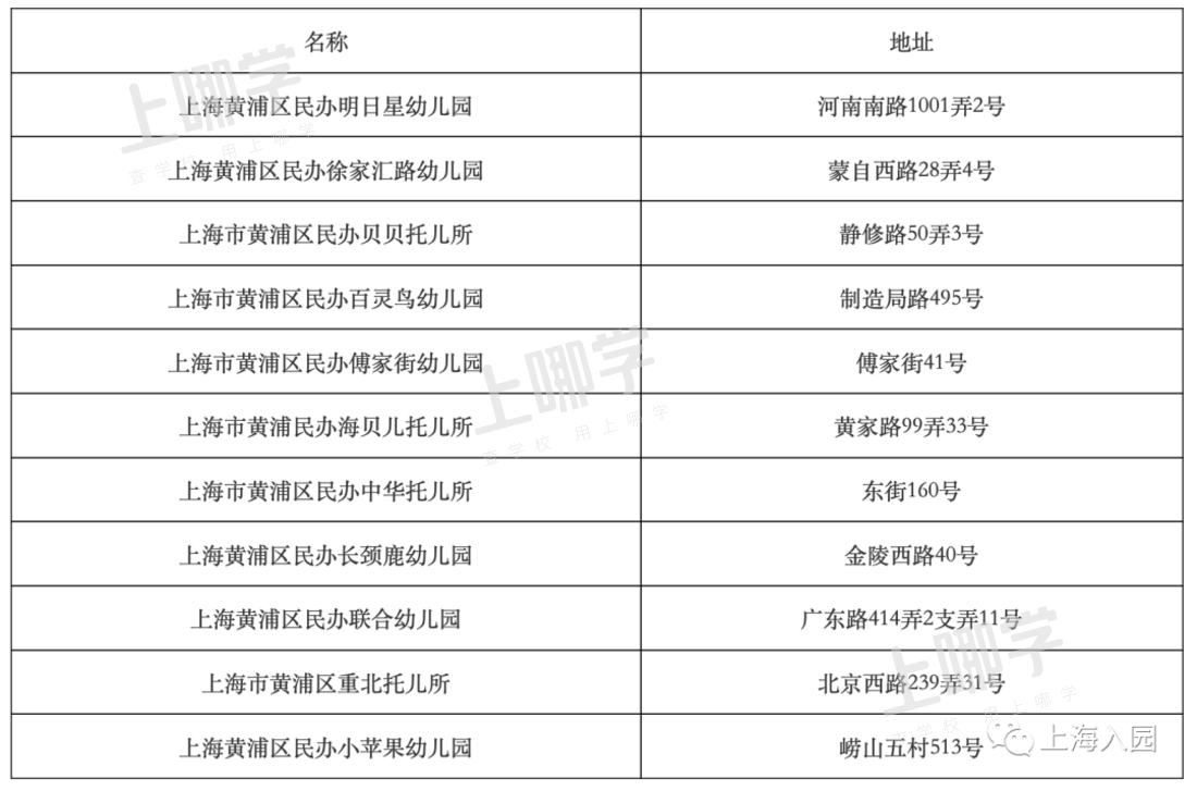 好消息！2021年上海103所民办幼儿园确定转普惠了！闵行占了一大半、还有一级幼儿园！相关资料 2