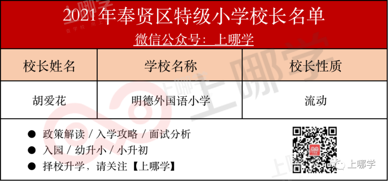 怒赞！上海市教委官宣：新一批特级校长名单出炉，28所初中上榜！建平西校、七宝实验校长确认参与流动！相关资料 36