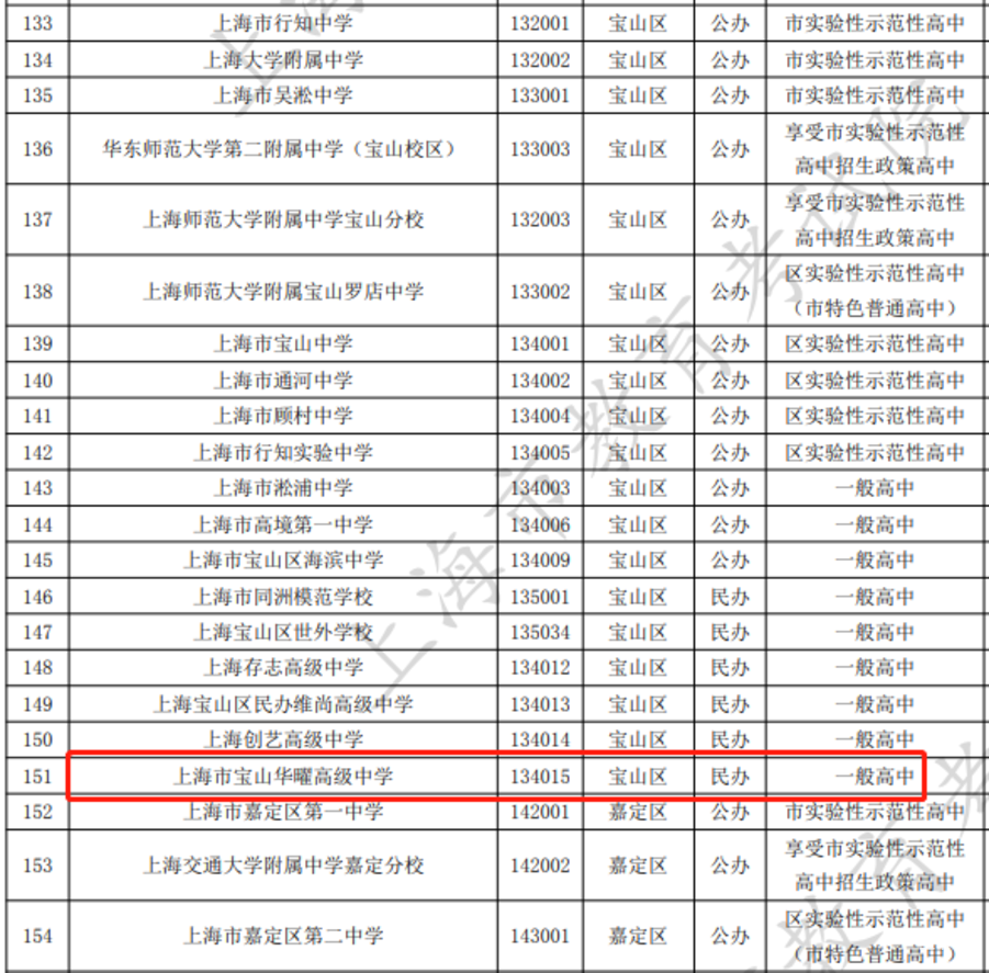 上海华二系学校盘点！相关资料 9