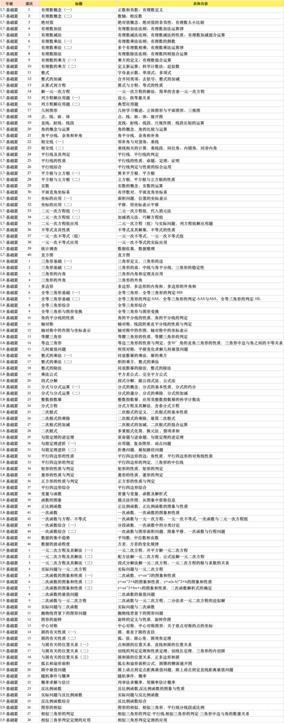 多年数学差生的娃终于被拯救了！一定要来听听这个老师的话相关资料 10