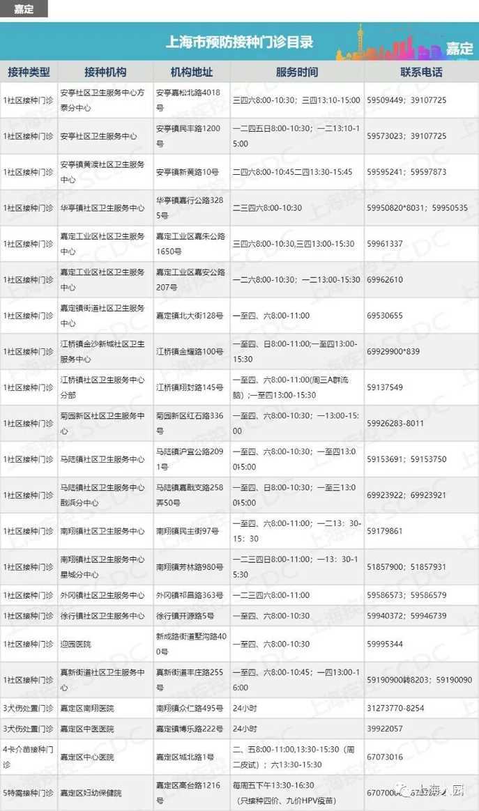 上海最新最全的正规接种点信息全在这里了！相关资料 10