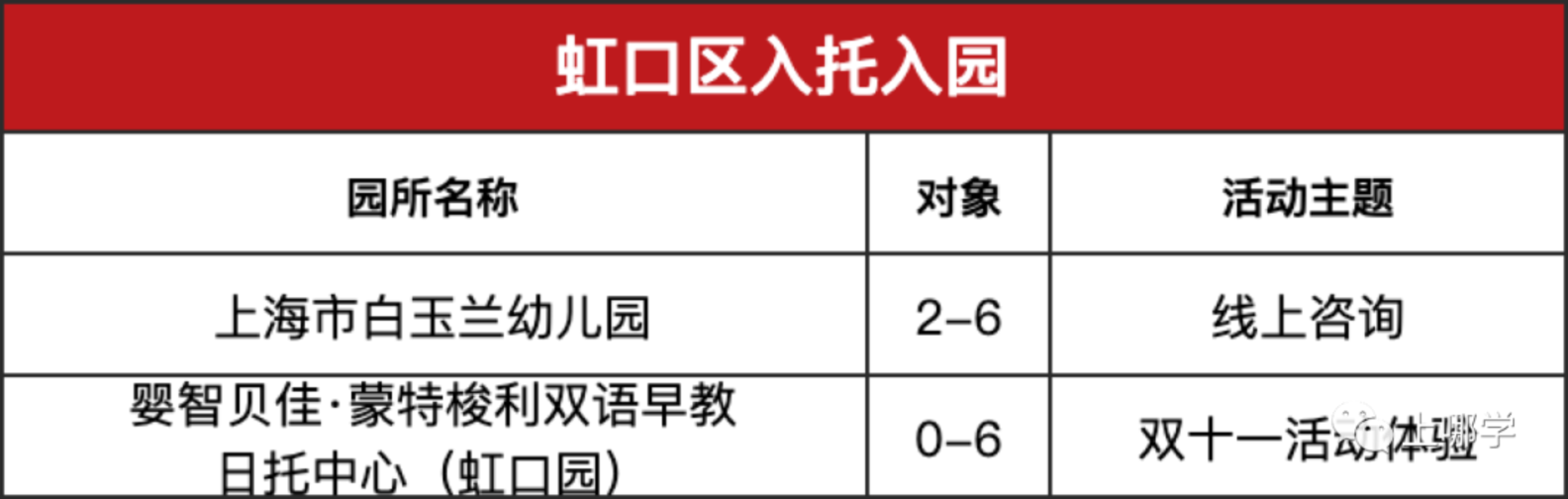 现在准备，明年入园！上海多所托幼园发布23年招生预约！入园参观、体验亲子活动！名额有限，欲报从速！相关资料 11