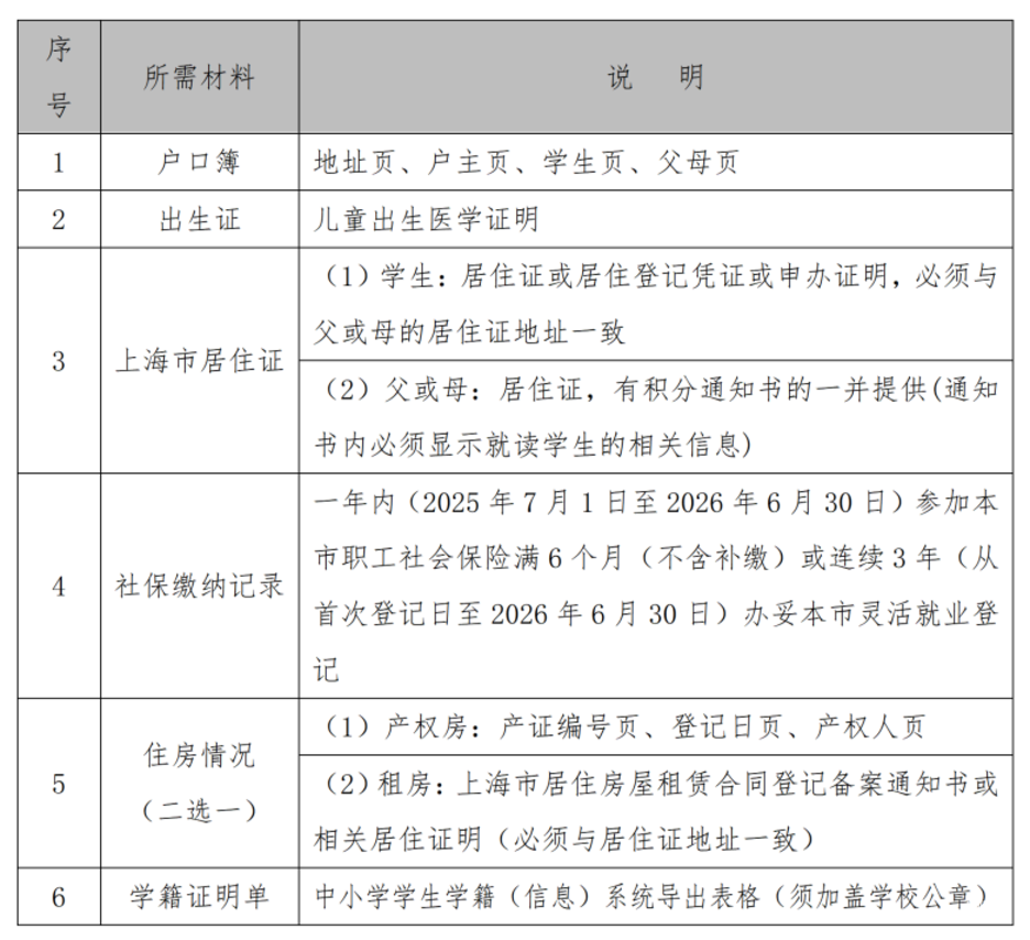 2026年上海16区未在沪上小学儿童小升初信息登记操作指南出炉！错过时间，影响民办初中报名！相关资料 41