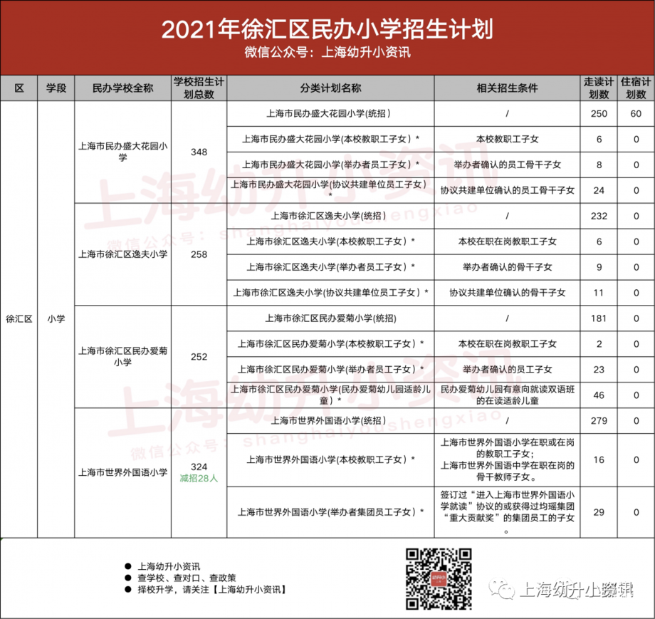 2022选民办家长必看！上海“民办摇号”的10大关键问题！调剂志愿到底怎么选？相关资料 4
