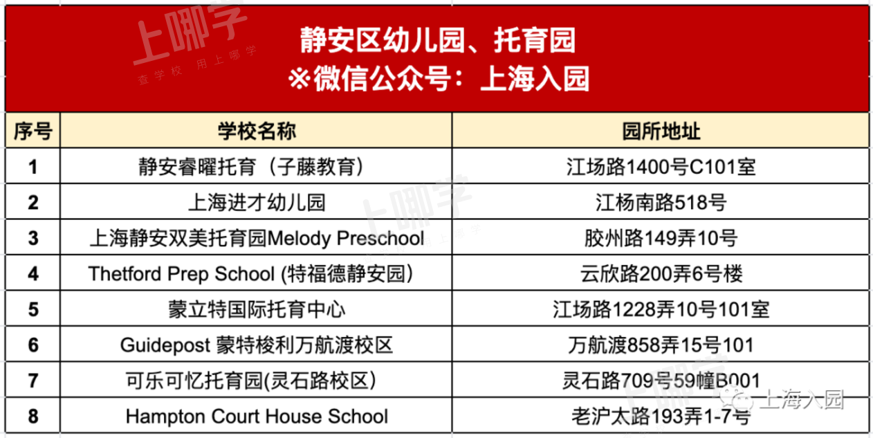 明年要入园的孩子爸妈注意了！如何快速了解家附近的幼儿园、托班？点击查看～相关资料 26