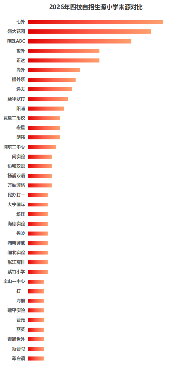 通往四校之路从哪里开始？相关资料