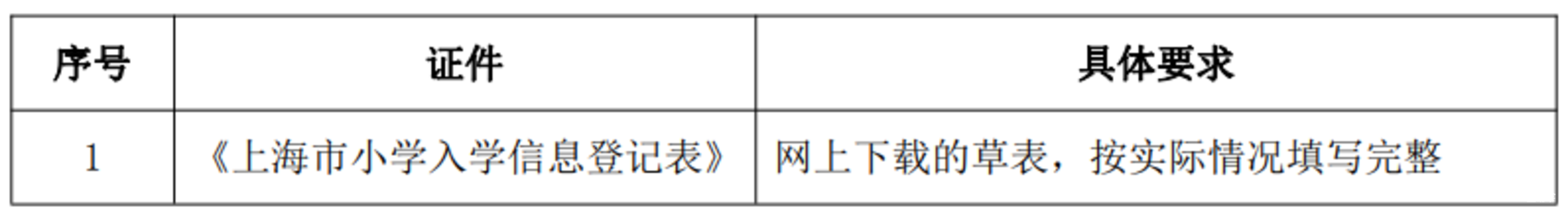 未在上海入园以后可以在上海读小学吗？2022年上海16区未入园幼升小信息登记攻略汇总！相关资料 11