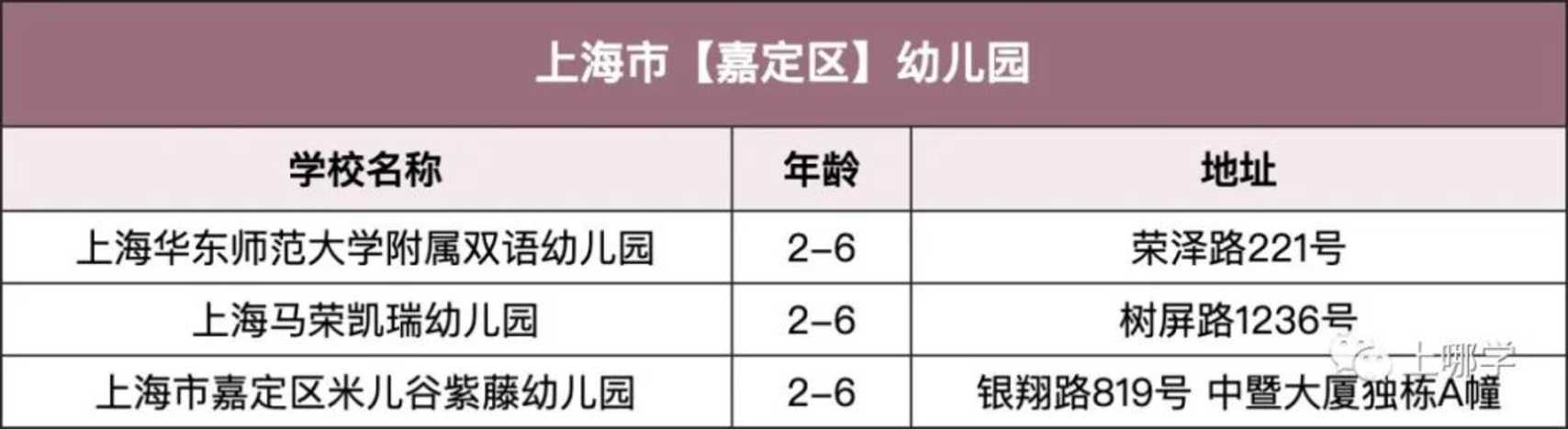 【220508三条OK】上海13区127所民办双语幼儿园、托育园，招生啦！附报名通道～相关资料 18
