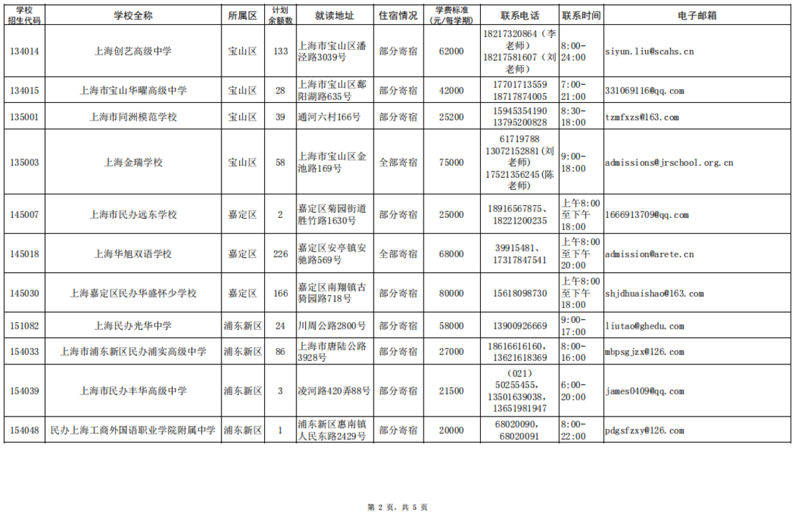 2026年上海市民办高中学校招生计划余额公布相关资料 3