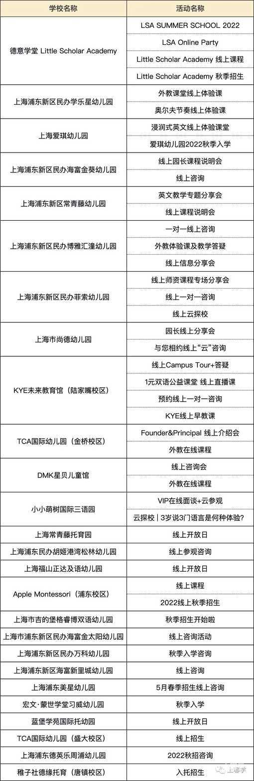 等入园！上海13区91所幼儿园、托班线上活动近200场！可一键预约！相关资料 30