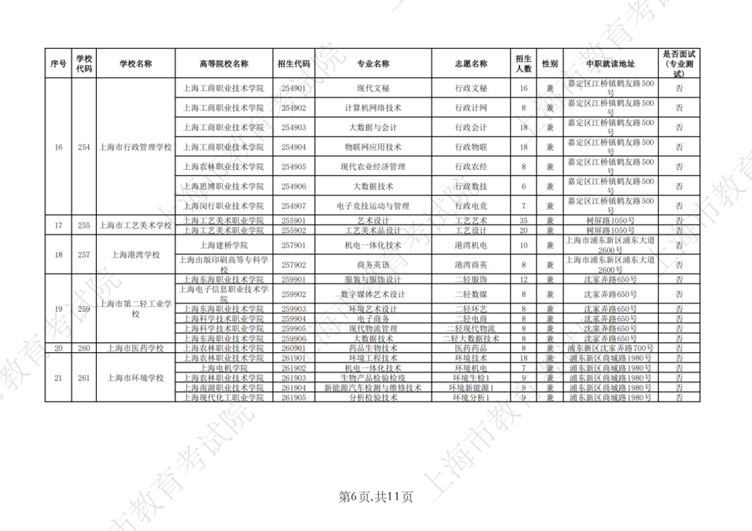2026年上海市中等职业学校自主招收随迁子女招生计划公布相关资料 14