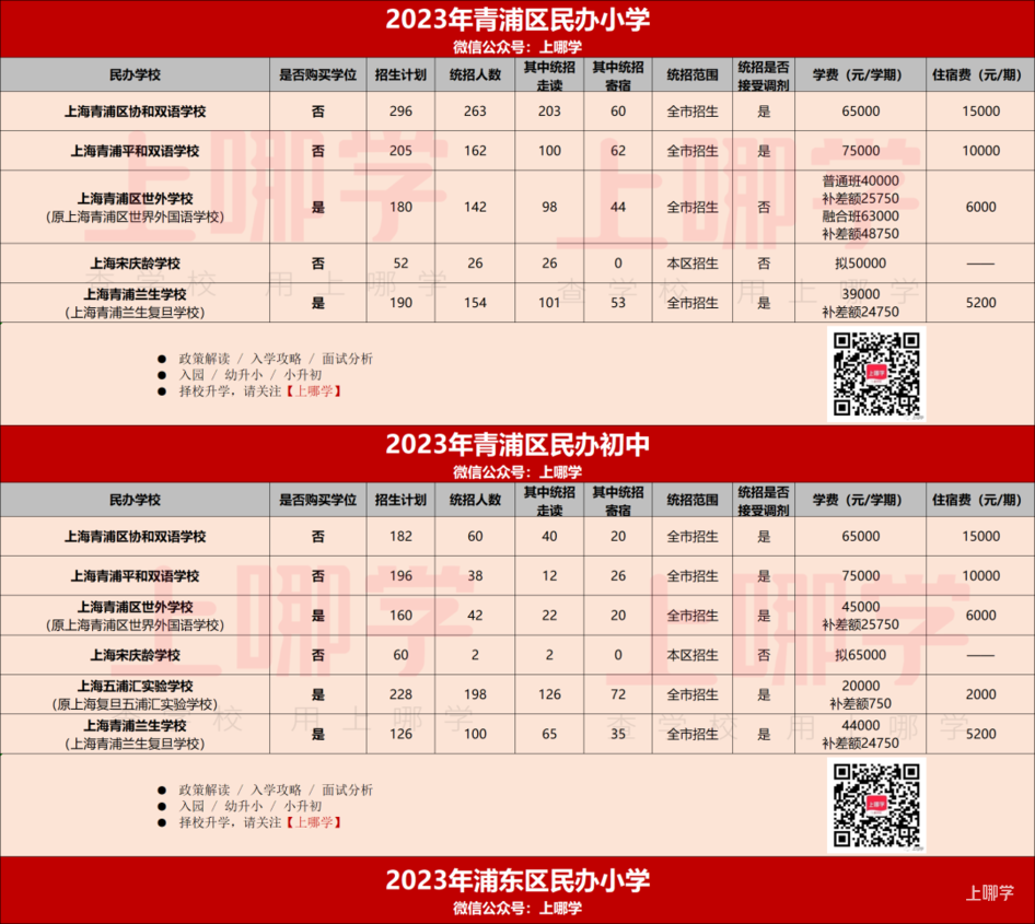 2023年上海民办中小学招生计划汇总！87所学校政府购买学位，学费减免，121所全市招生！相关资料 15