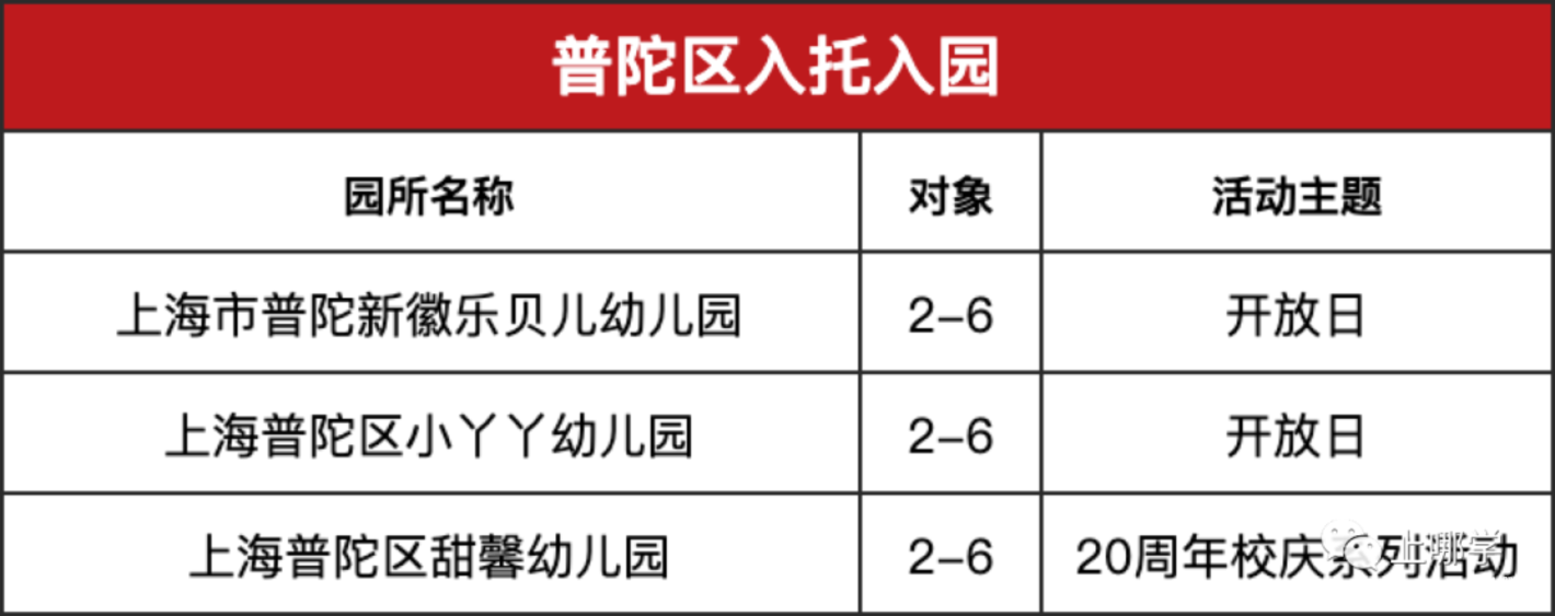 现在准备，明年入园！上海多所托幼园发布23年招生预约！入园参观、体验亲子活动！名额有限，欲报从速！相关资料 40