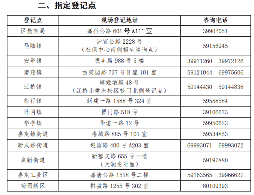 明天截止！上海2024年幼升小信息登记操作指南出炉！闵行、奉贤需线下登记~相关资料 32