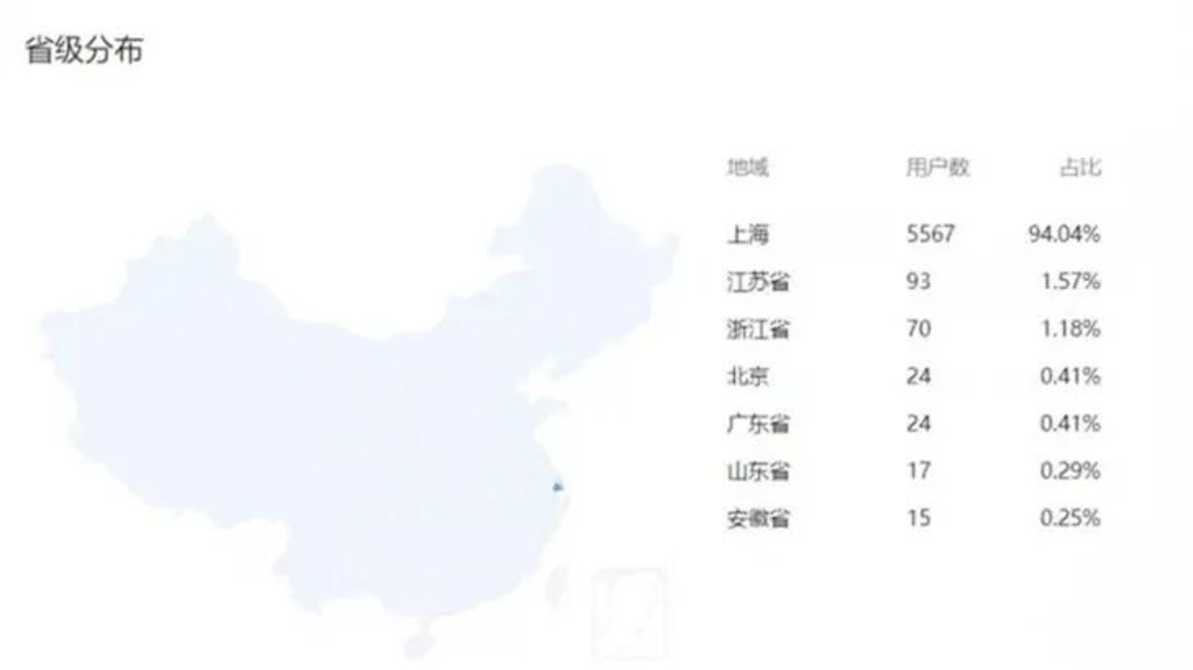 上哪学介绍和合作模式（202201更新）相关资料 36