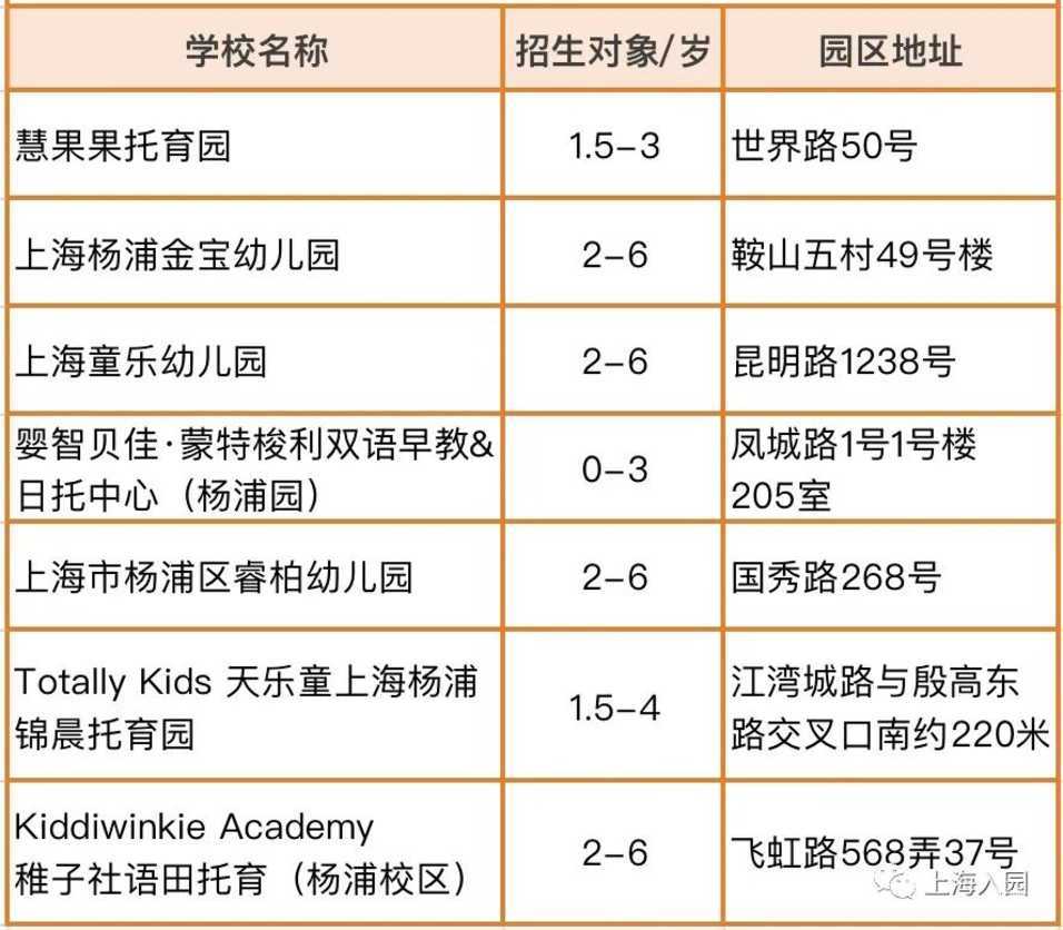 提前报名！3月一大波幼儿园、托育园，都已开通报名！预约即可参观！相关资料 14