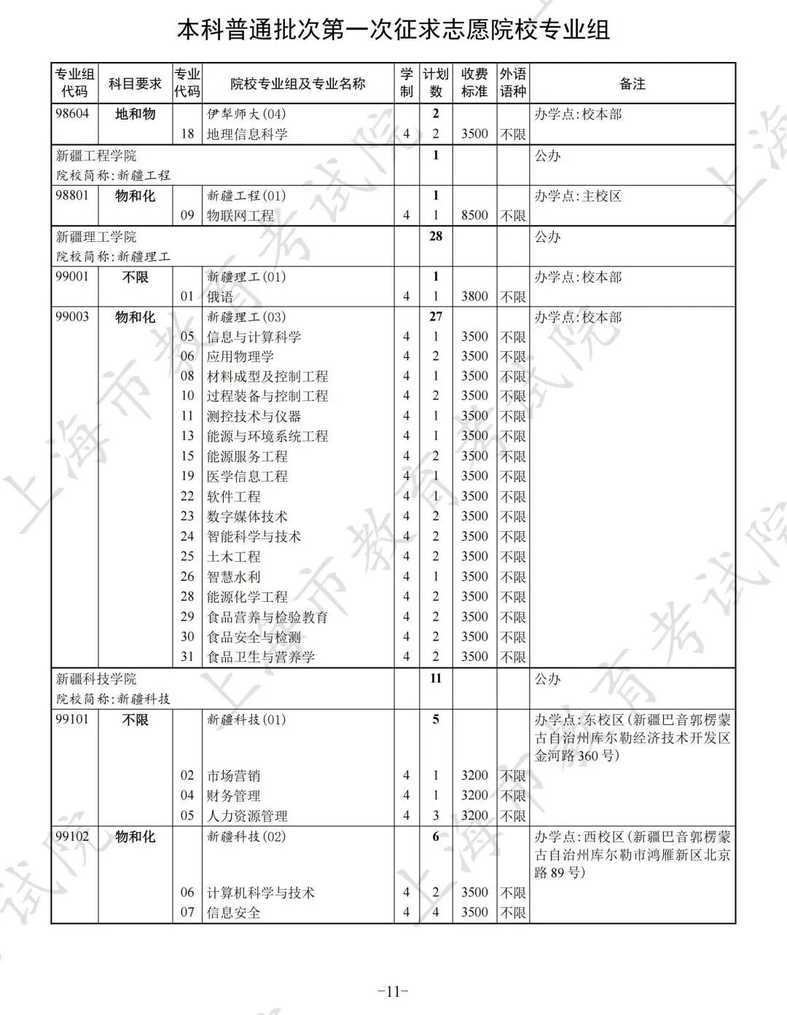 本科普通批次录取查询通道开通，第一次征求志愿填报明日进行相关资料 18