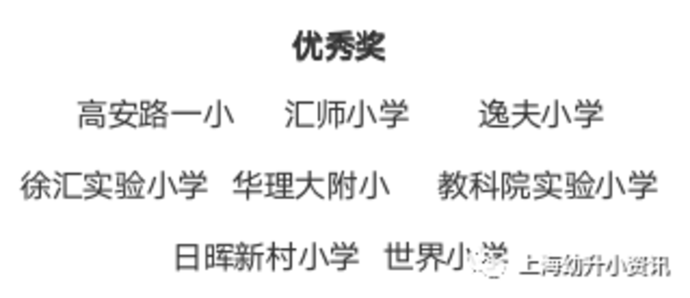 称霸上海的教育强区！随便一所都是好口碑实力校，今年又新增一所上中合作校！相关资料 7