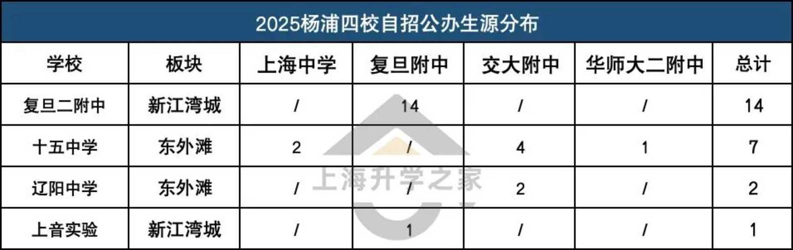 上海最受争议黑马校，今年中考塌房了？相关资料 5