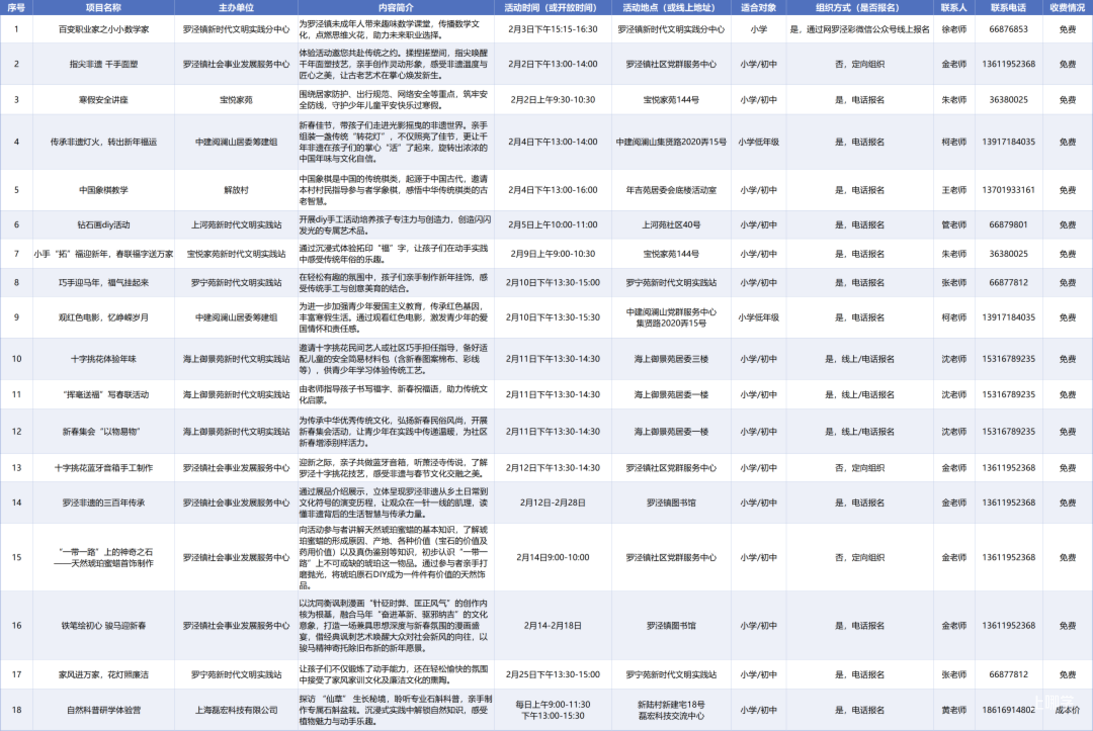 免费！上海这2区发布2026年未成年人寒假活动清单！涵盖幼小初高各年级！相关资料 8