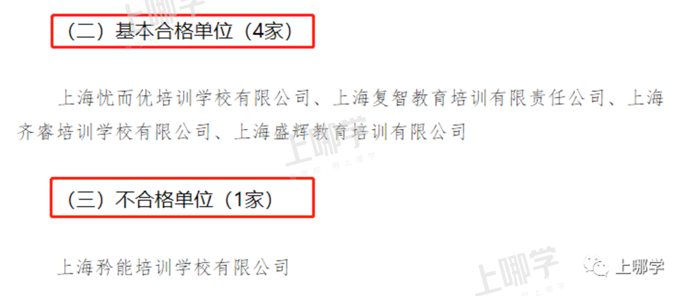 曝光！上海5区培训机构年检报告出炉！28家不合格，徐汇竟占11所！附资质查询入口相关资料 8
