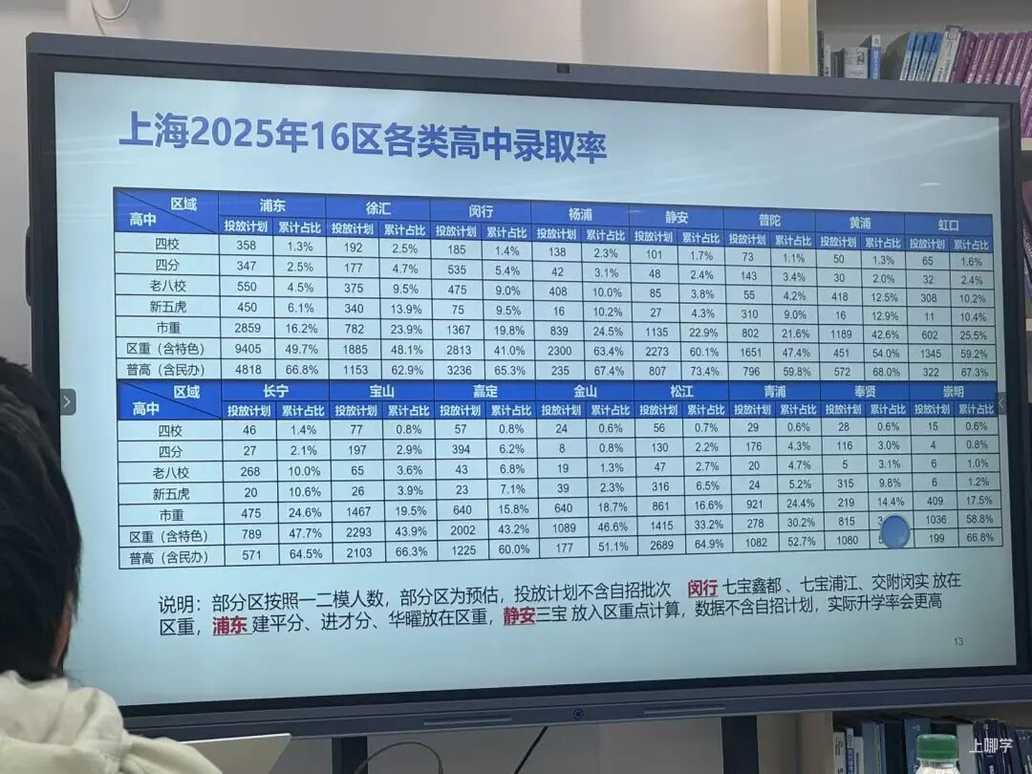 中考升学系列讲座圆满落幕！核心干货分享！相关资料 3