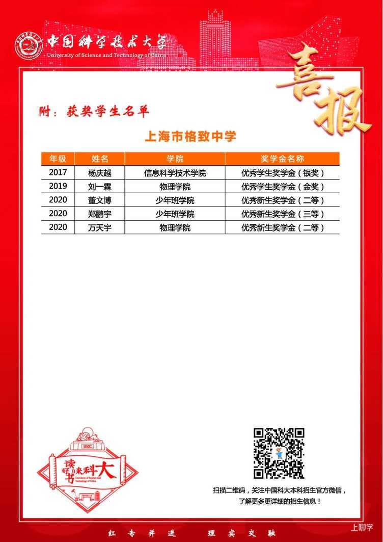 上海市格致中学丨上海这所中学火了，先后诞生3位复旦校长！分数低出口好，性价比超高！相关资料 23