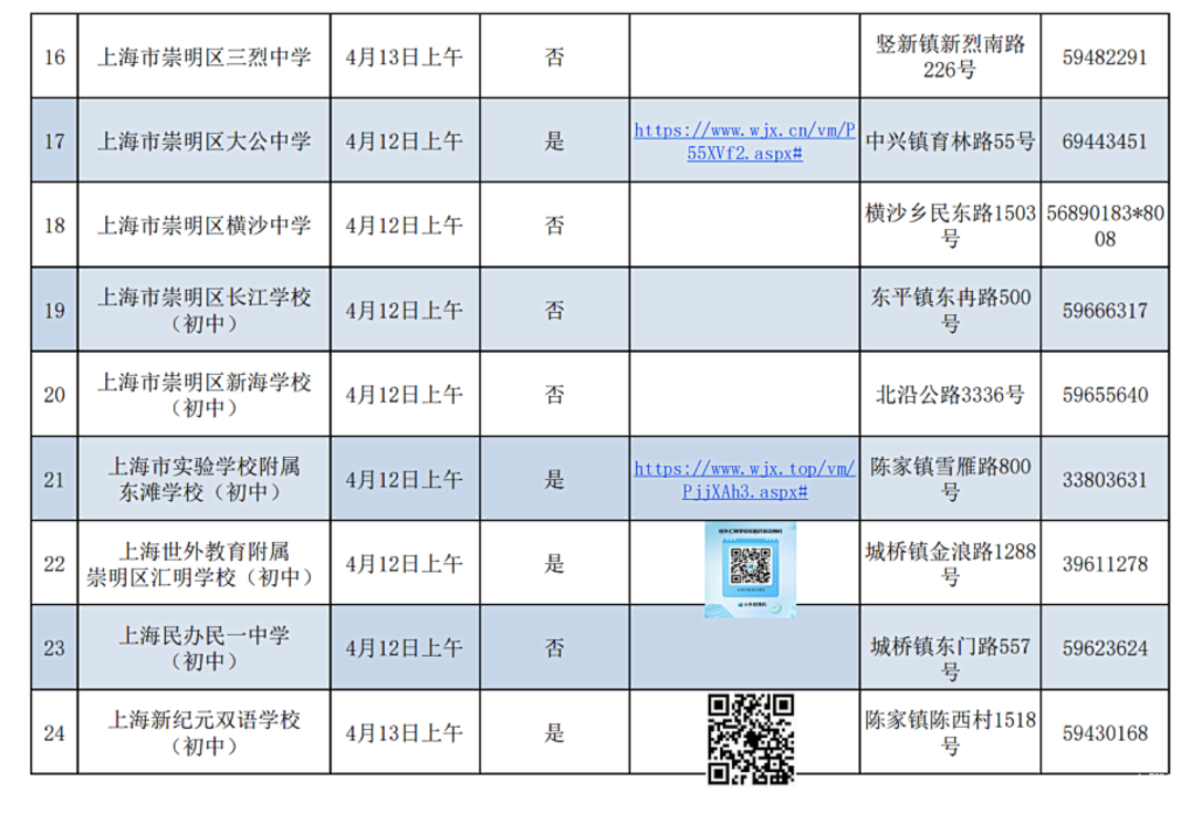 上海11区校园开放日安排发布！相关资料 10
