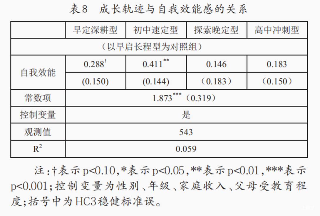 王 雅，陆 一丨如何脱颖而出：我国顶尖数竞生的成长轨迹与培养条件相关资料 11