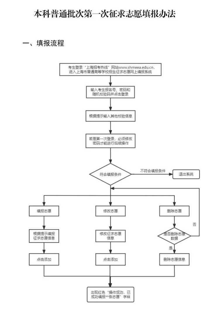 本科普通批次录取查询通道开通，第一次征求志愿填报明日进行相关资料 4