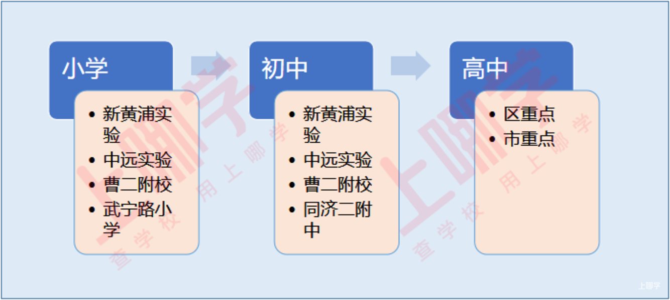 老洼地变新高地！上海这个区强力教育资源回归！现已集齐华二、上外等多所潜力附校~相关资料 5