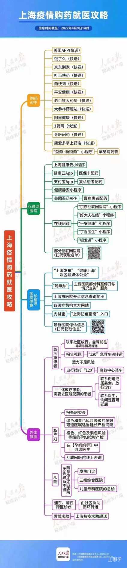 好消息！“健康云”上线配药功能，附操作流程！市民往返医院可以预约巡游出租车！附联系方式！相关资料 7