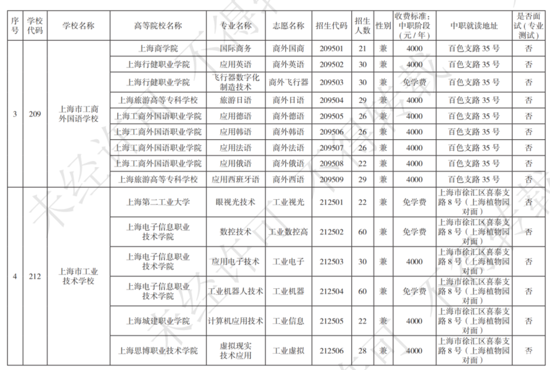 扩招！2025年上海市中等职业学校自主招生计划公布！相关资料 13