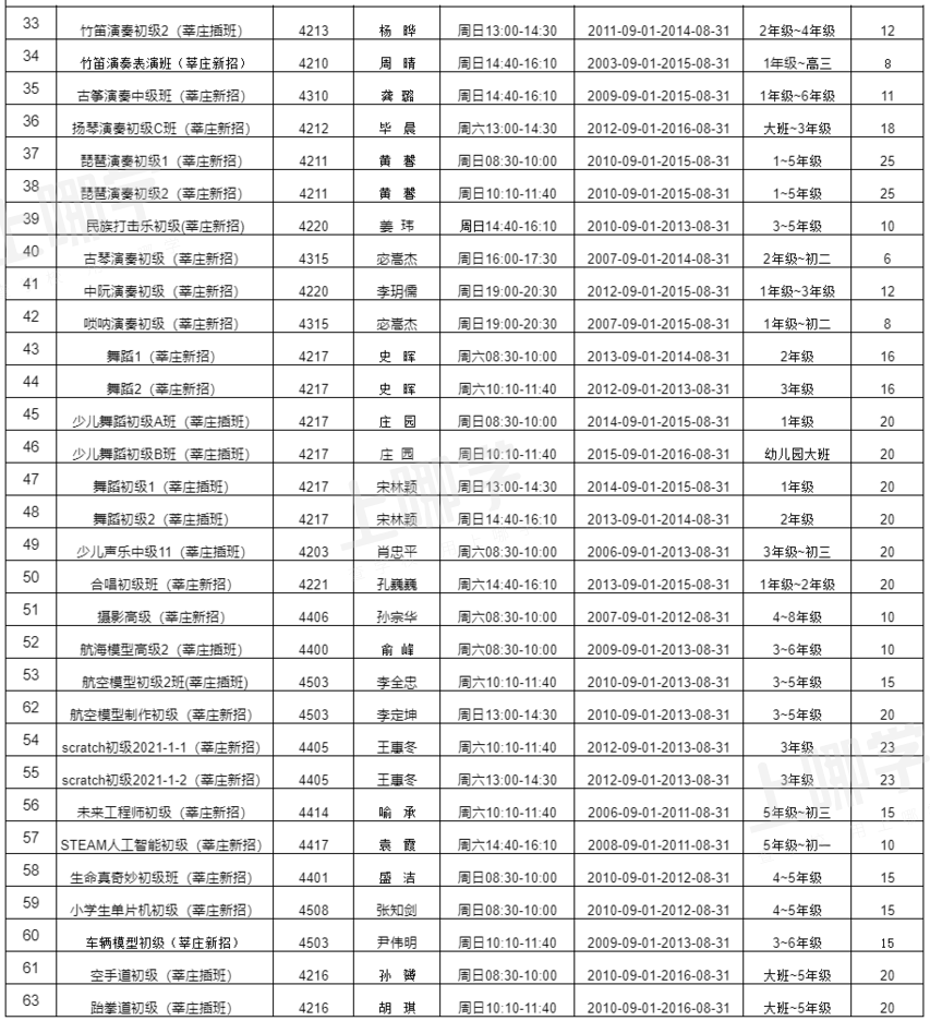 明天开始报名！上海闵行区秋季社团活动招生开始！需携带电子学生证或户口本身份证！相关资料 2