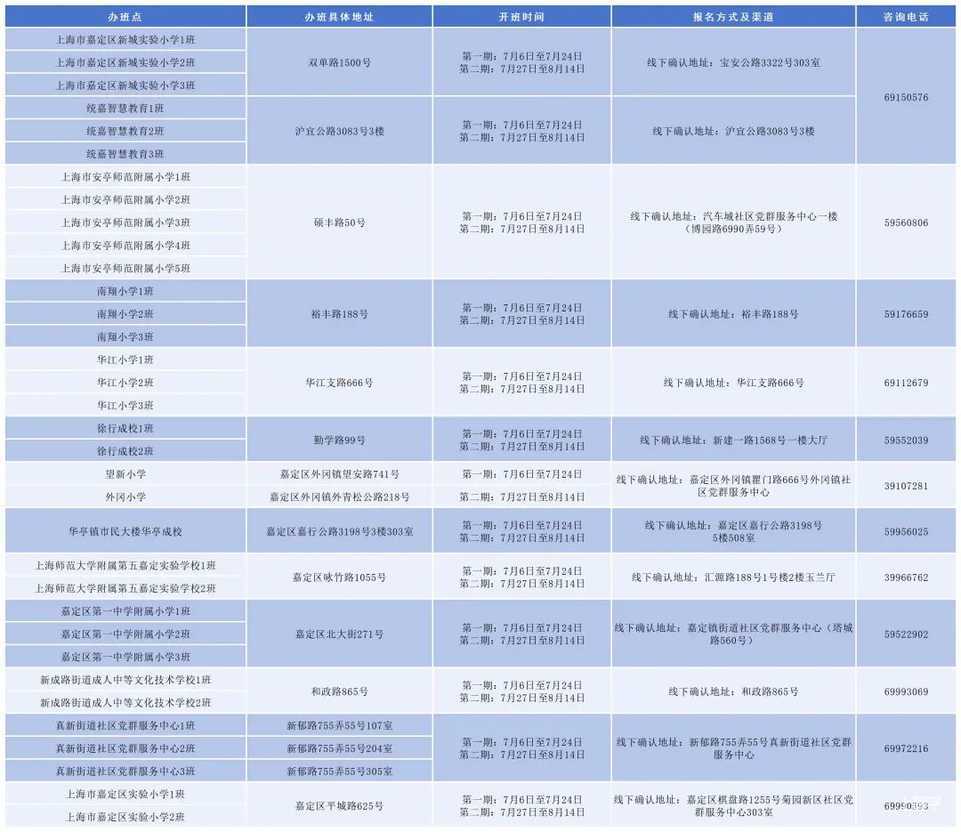 2026年上海市小学生爱心暑托班即将开始报名！相关资料 25