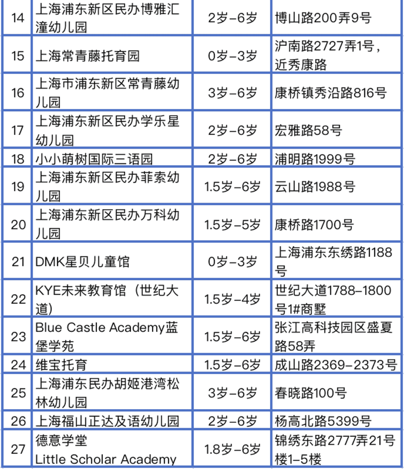 入托入园选学校，看这一篇就够！相关资料 4