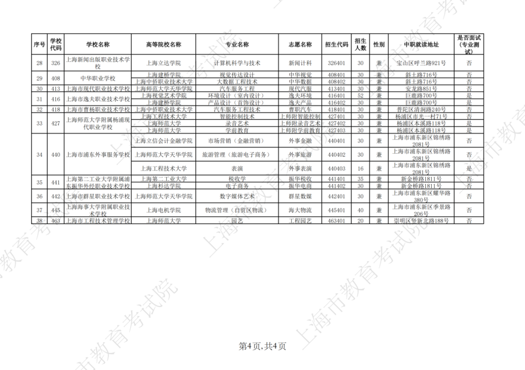 2026年上海市中等职业学校自主招生计划公布相关资料 6