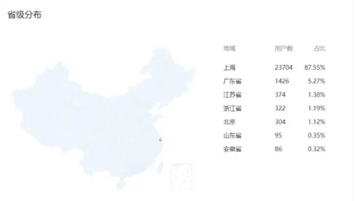 上哪学介绍和合作模式（202201更新）相关资料 26