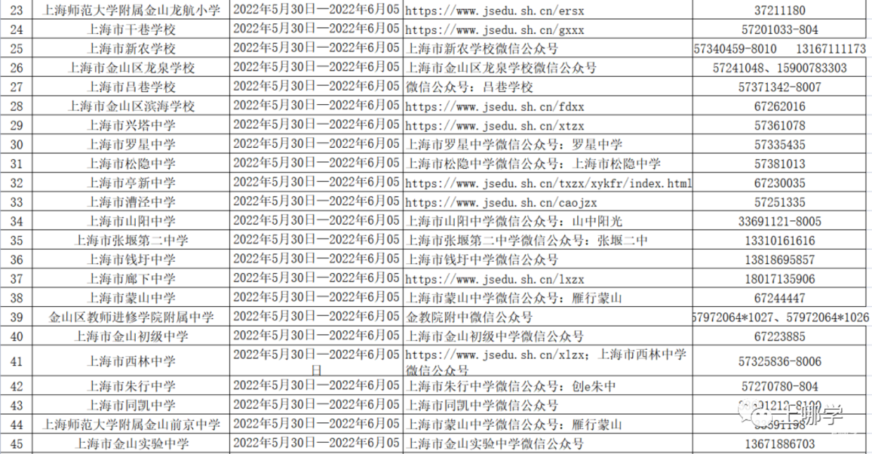 上海16区中小学网上“校园开放日”安排！快来了解一下你家门口的好学校吧！相关资料 31