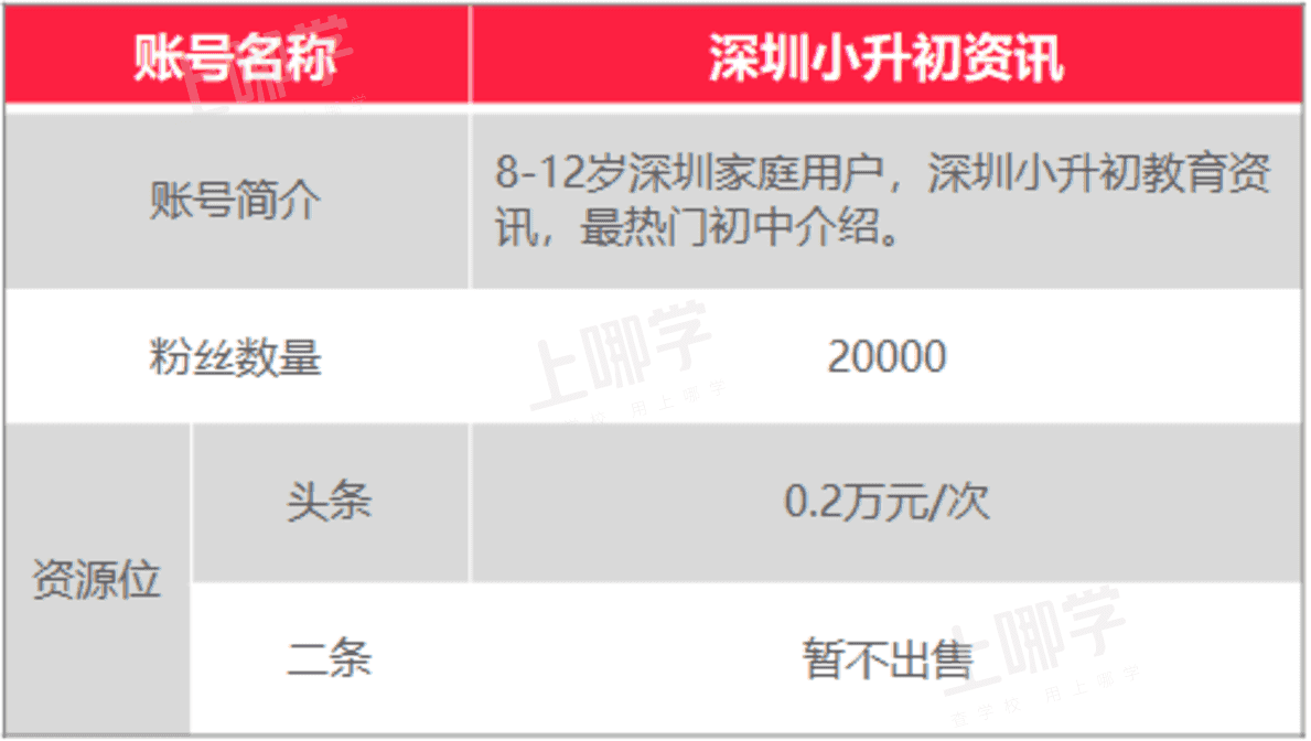 上哪学介绍和合作模式（202201更新）相关资料 57