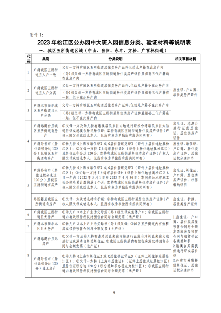 2023年松江区中大班幼儿补充入园(或转园)须知_04.png