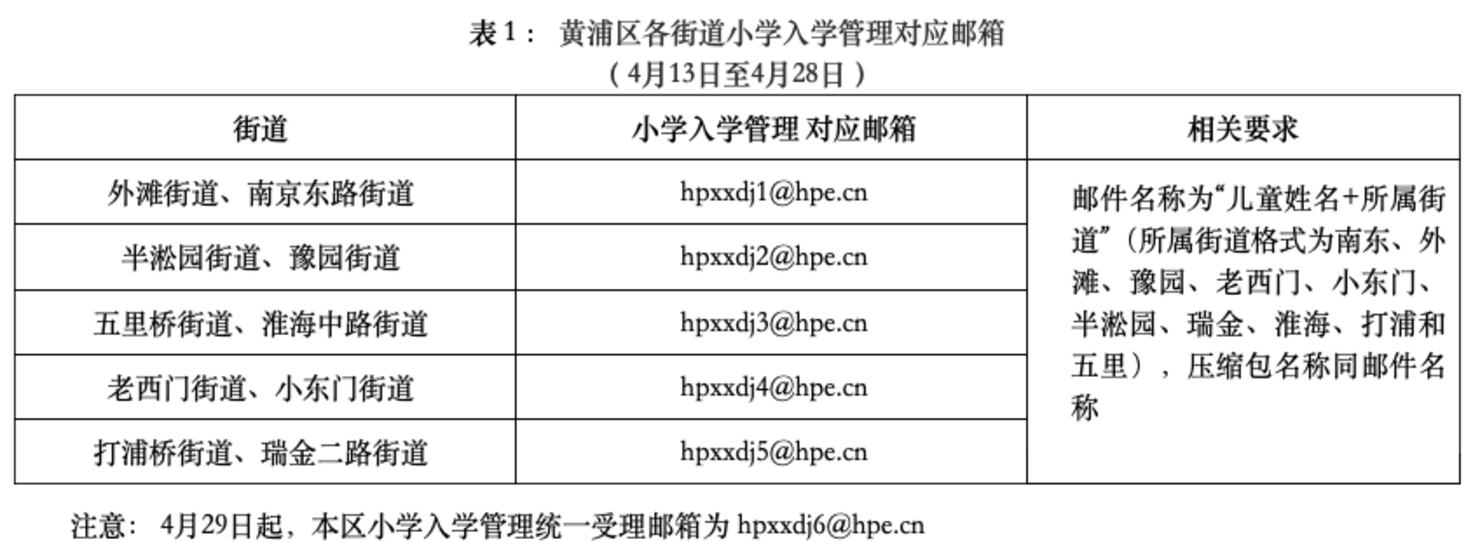 2023年黄浦区幼升小未入园儿童信息登记方案相关资料 2