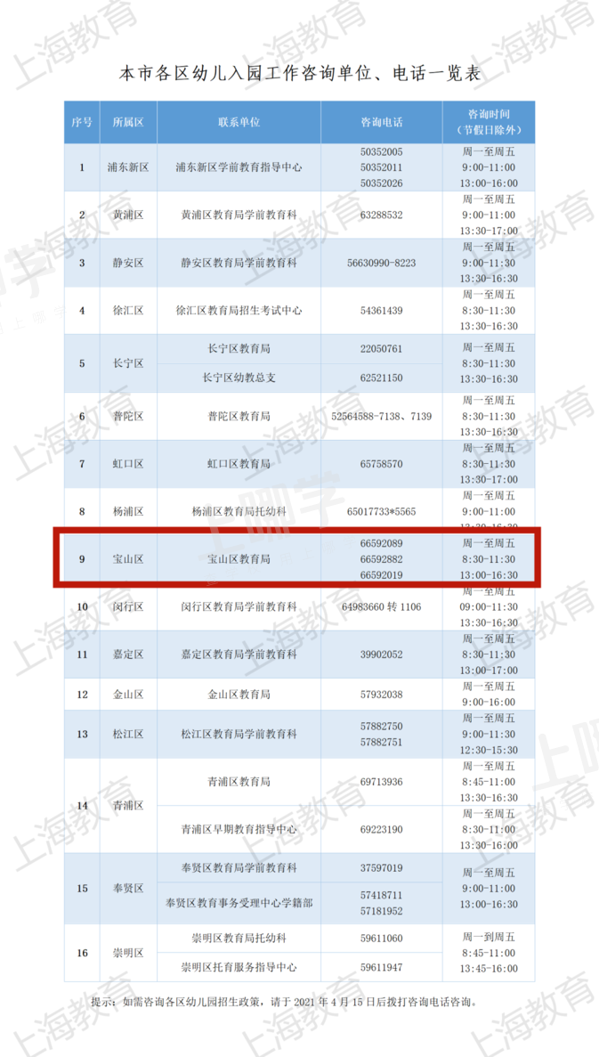 【招生】权威发布！本市适龄幼儿入园政策 4月23日起开始网上信息登记相关资料 4