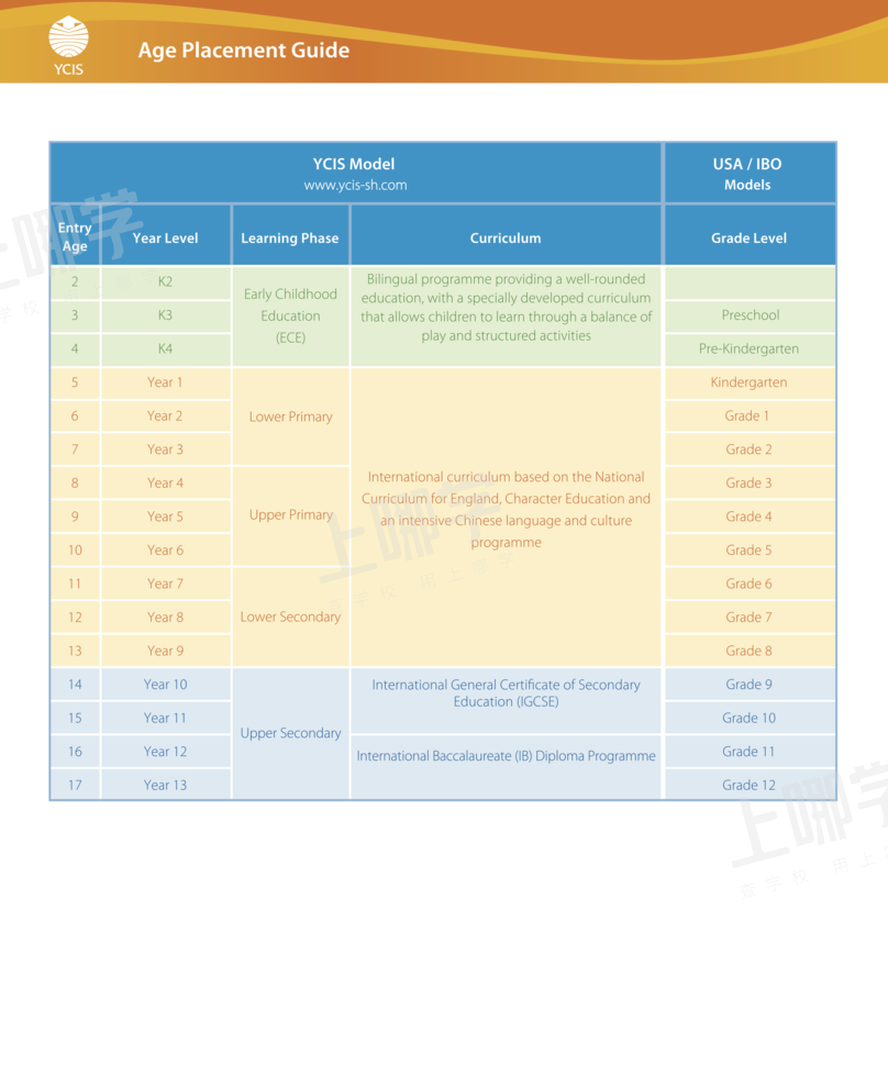 grade-comparison.png