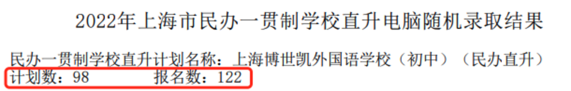 重磅！2022年上海民办一贯制学校直升“摇号”结果汇总！19所学校超额摇号！相关资料 25