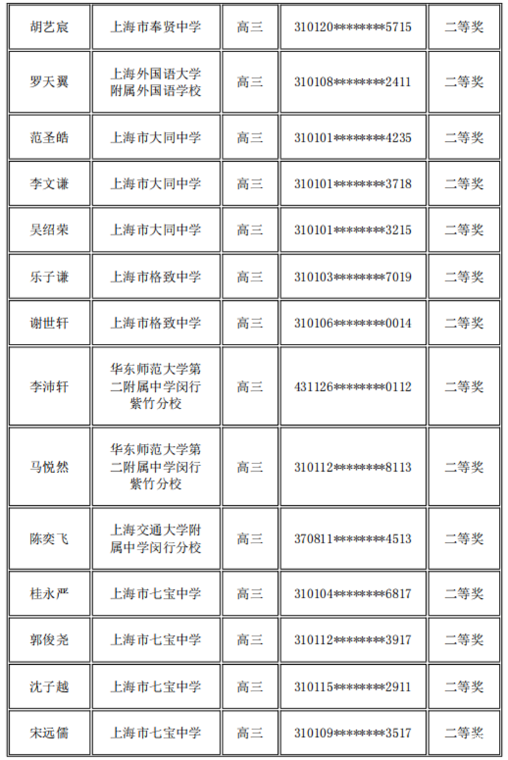 上海又一高中生竞赛获奖名单公布！相关资料 5