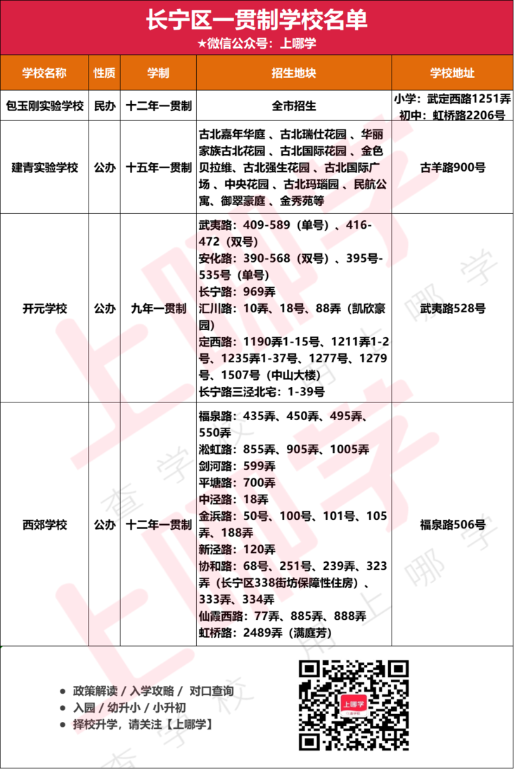 捷径！上海238所一贯制学校名单出炉！浦东超多！徐汇新增1所大有来头的学校！虹口仅3所相关资料 5