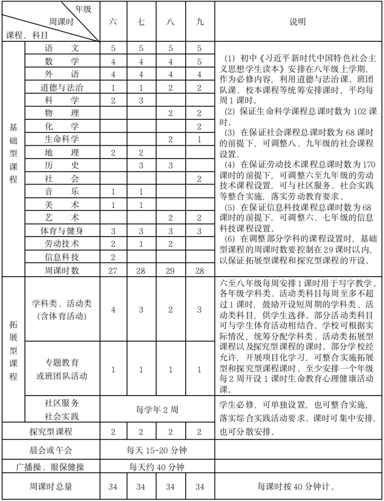 重磅通知！上海市教委：严禁学校组织中小学生参加联考或月考！各中小学要保证学生每天体育活动1小时！相关资料 3