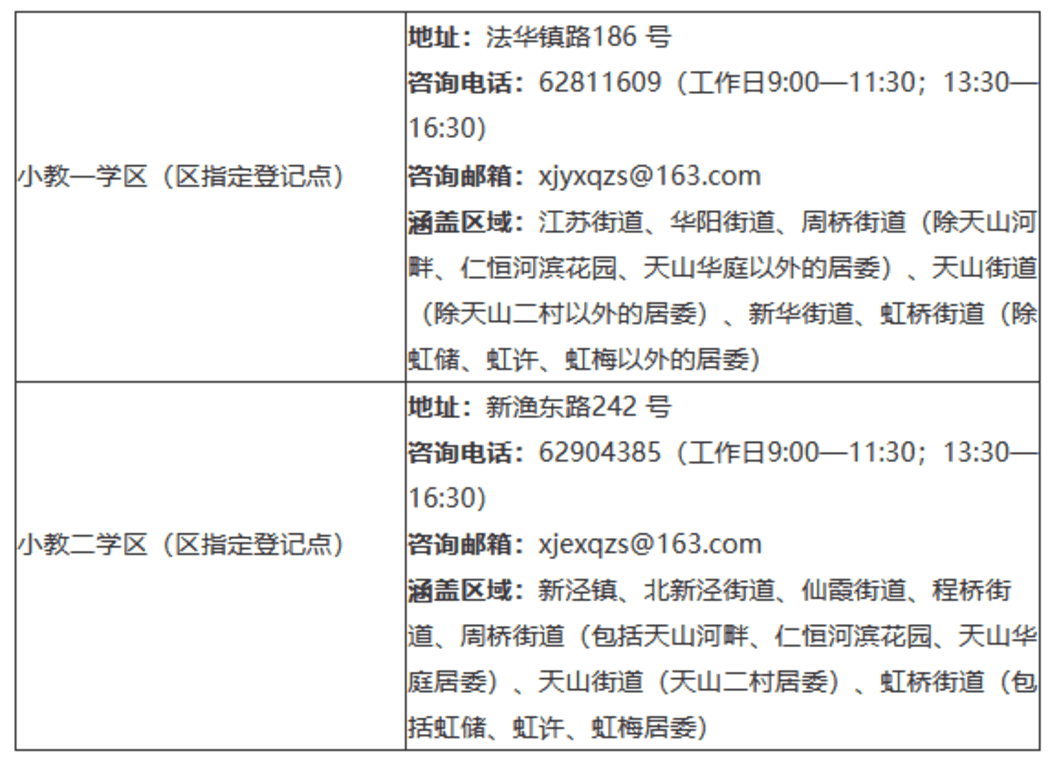 明天截止！上海2024年幼升小信息登记操作指南出炉！闵行、奉贤需线下登记~相关资料 24
