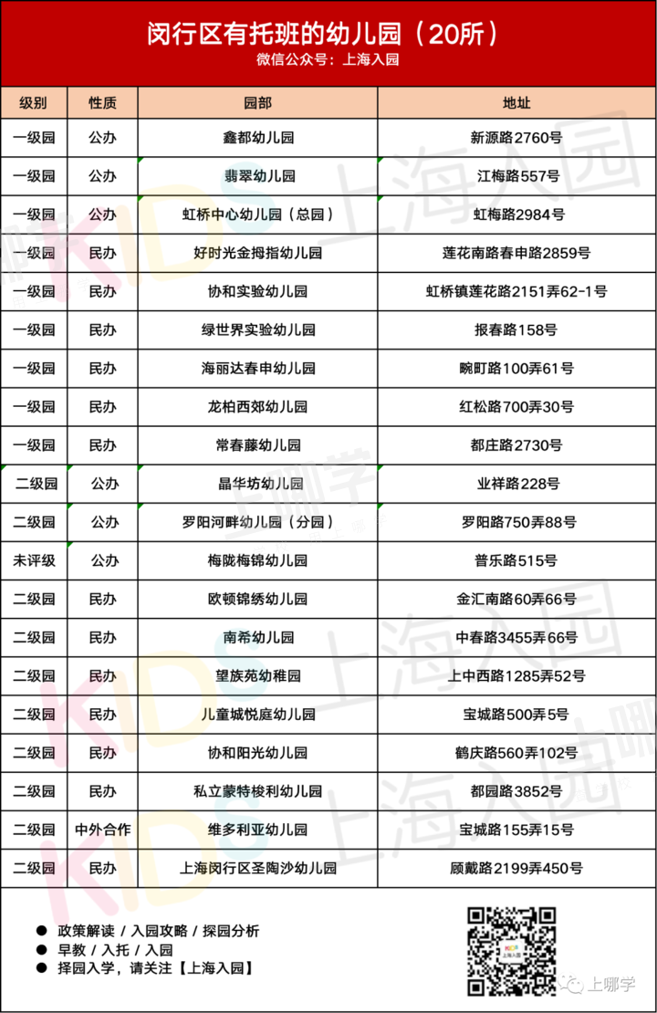 带托班的幼儿园！上海16区257所幼儿园开设托班，公民办都有，更有17所是示范园！相关资料 10